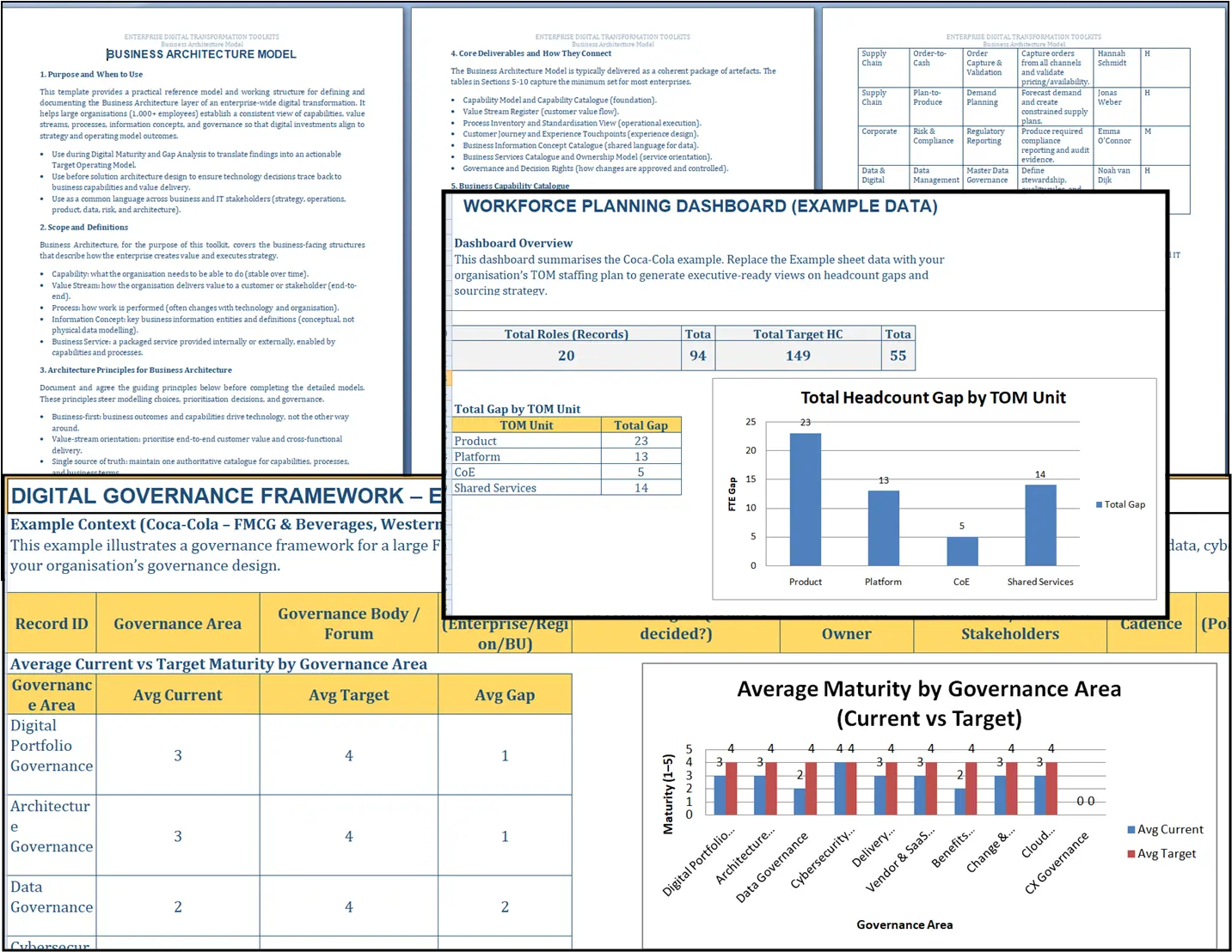 Digital Technology Selection