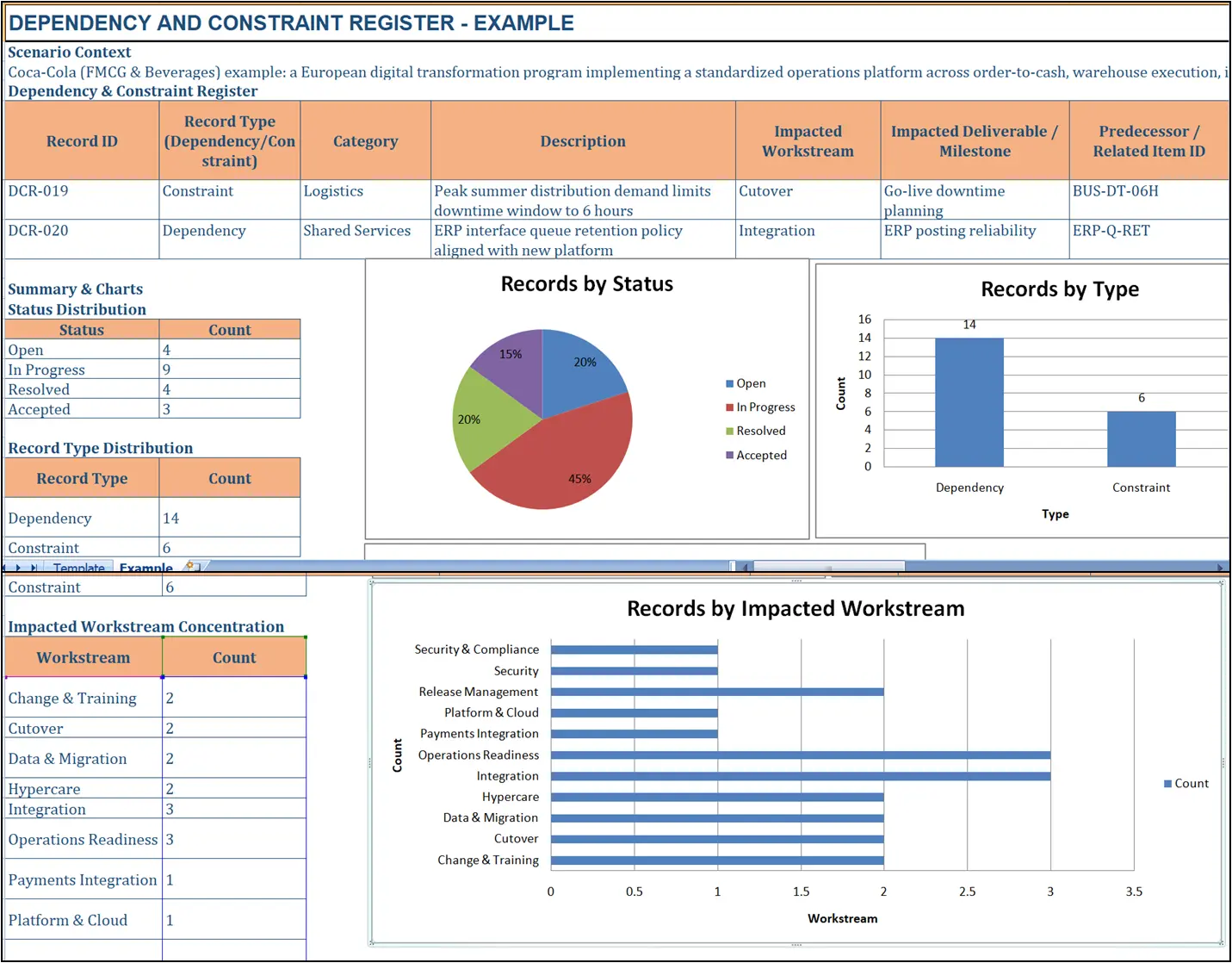 Digital Transformation Strategy Plan